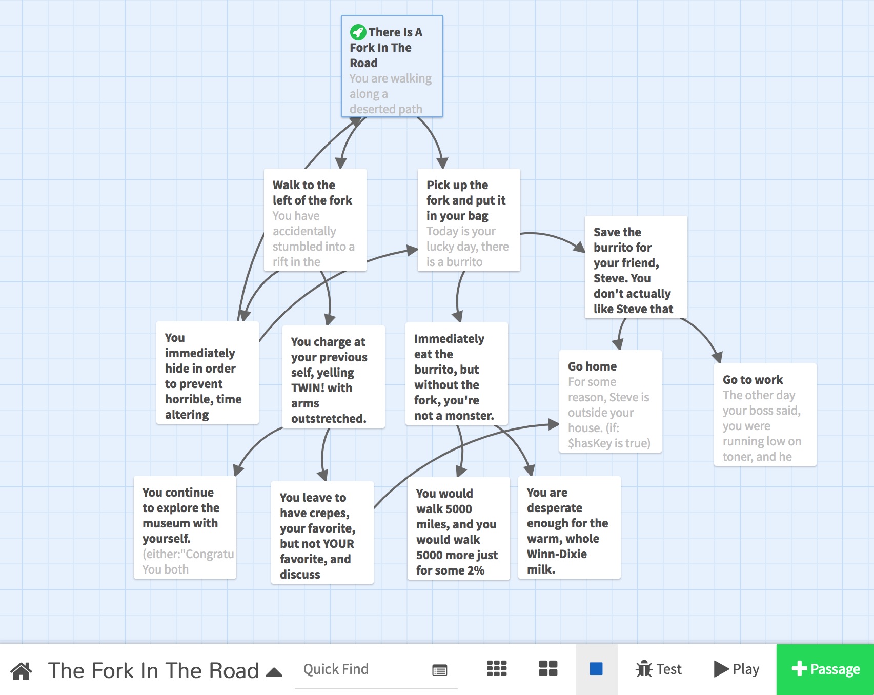 Twine Interactive Storytelling Map